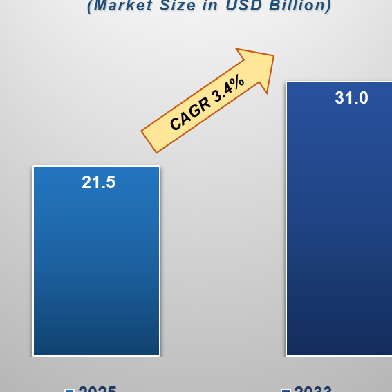 M2squareconsultancy Market